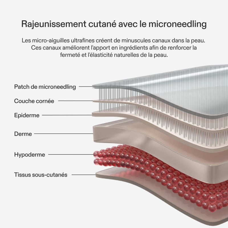 Patchs Anti-Cernes à Micro-Infusion + Crème anti-âge offerte